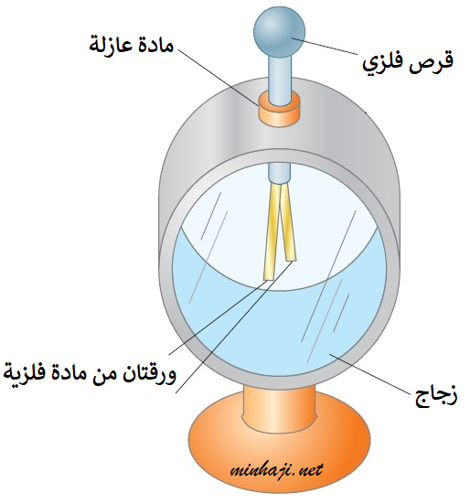 الكشاف الكهربائي